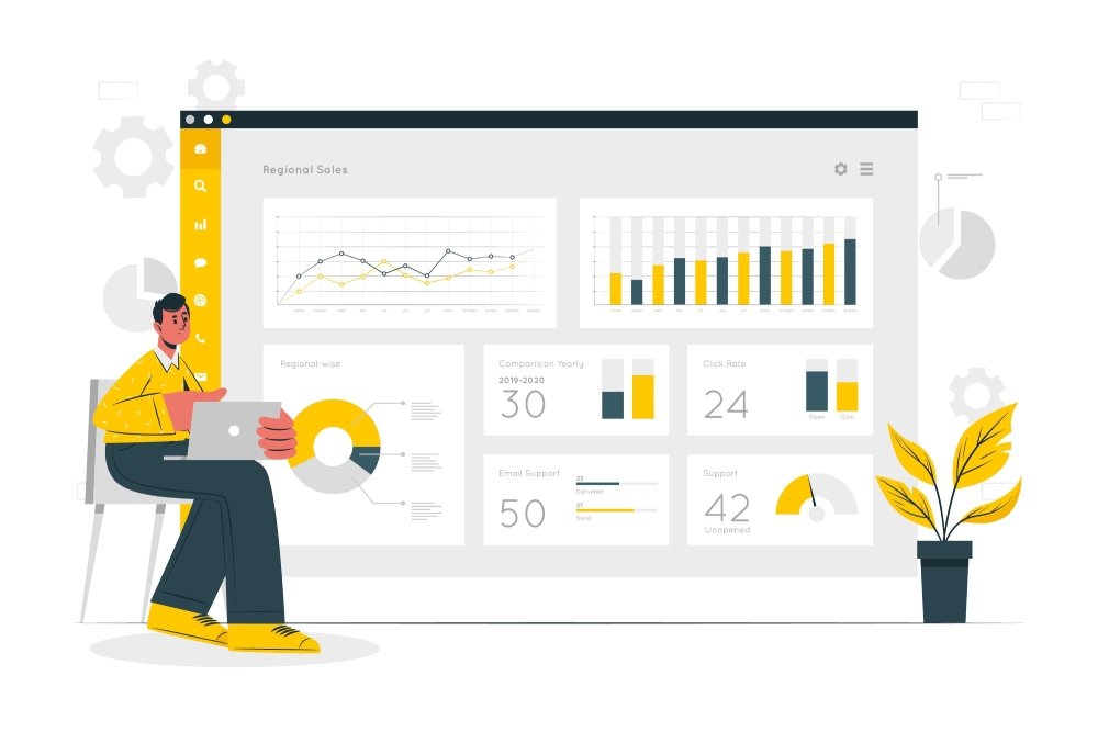 The Weblish Web Analytics Services