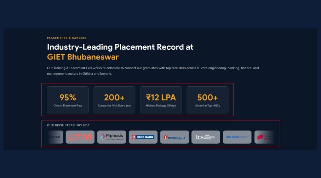 How to increase leads from landing pages